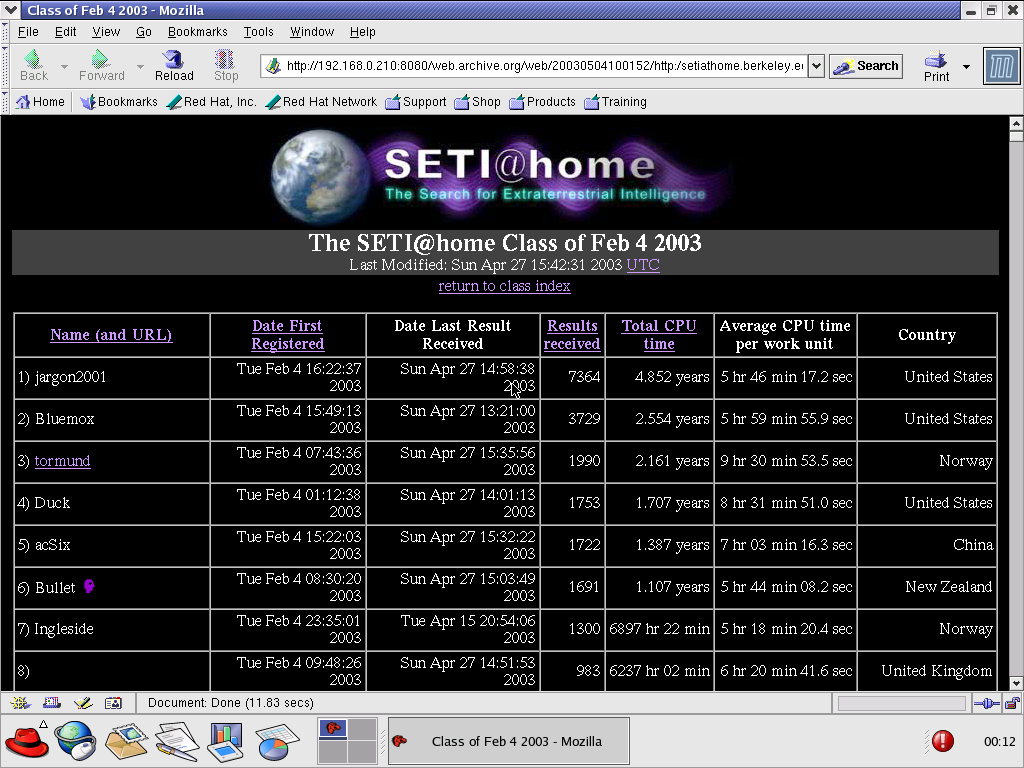 Red Hat 8.0 with Mozilla Suite 1.0 displaying a page from Seti@Home archived at May 04, 2003 at 10:01:52